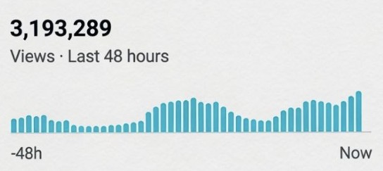 YouTube realtime: 3,193,289 views in the last 48 hours